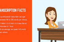 How long does Transcription really take?